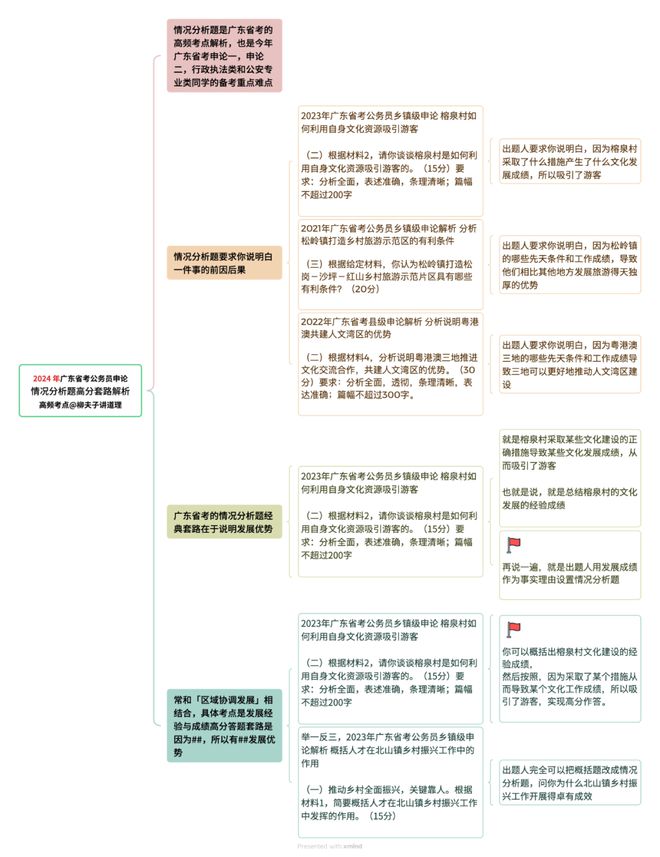 2024年报考省级公务员的条件概述