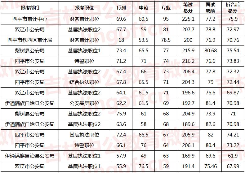 公务员考试官网，通向公务员职业的起点之门