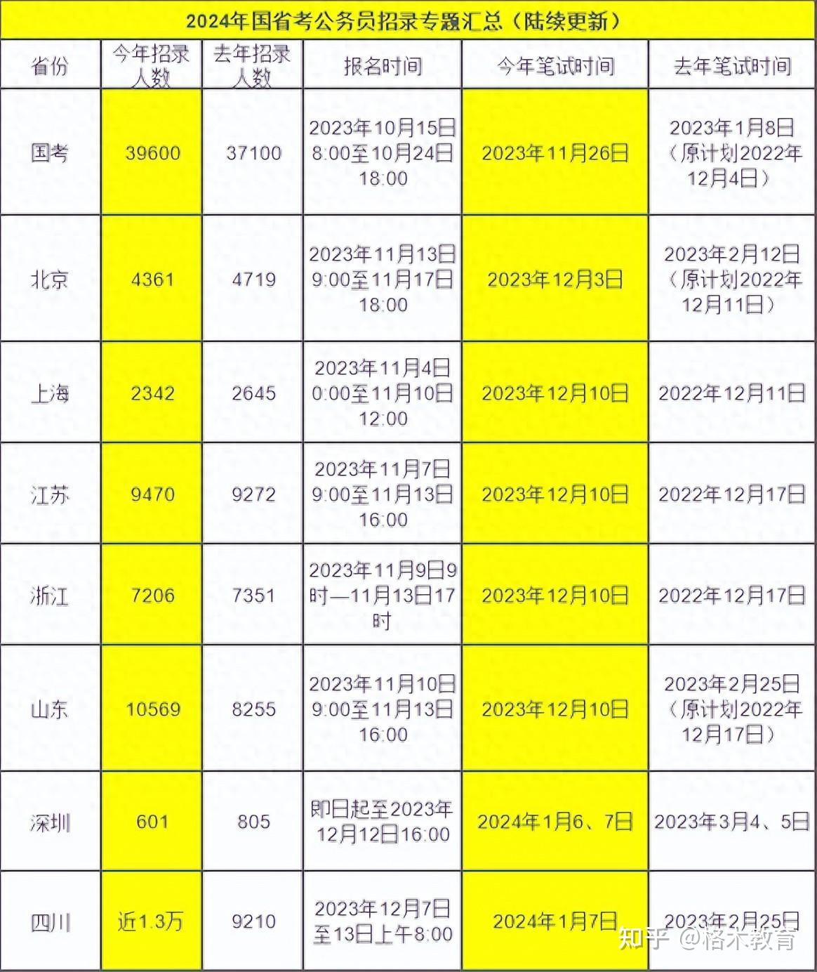 2024年国家公务员笔试成绩解析与预测，洞悉趋势，助力备考