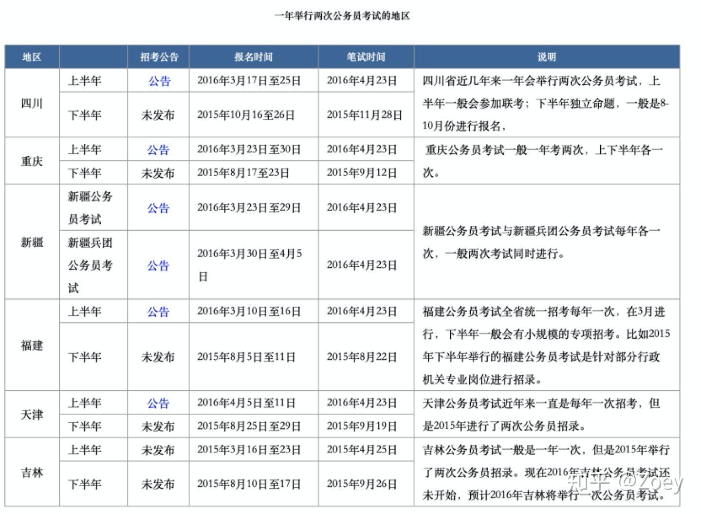 国考与省考，公务员考试的差异解析