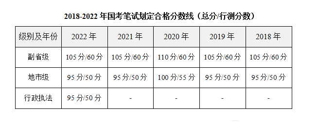 公务员考试总分，衡量能力的综合标准