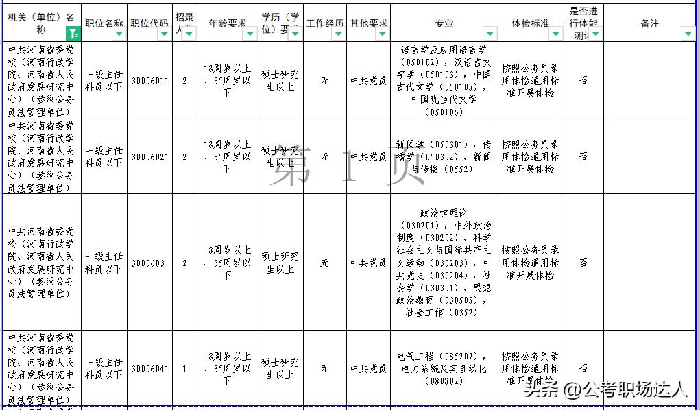 深度解析公务员岗位专业对应与策略建议