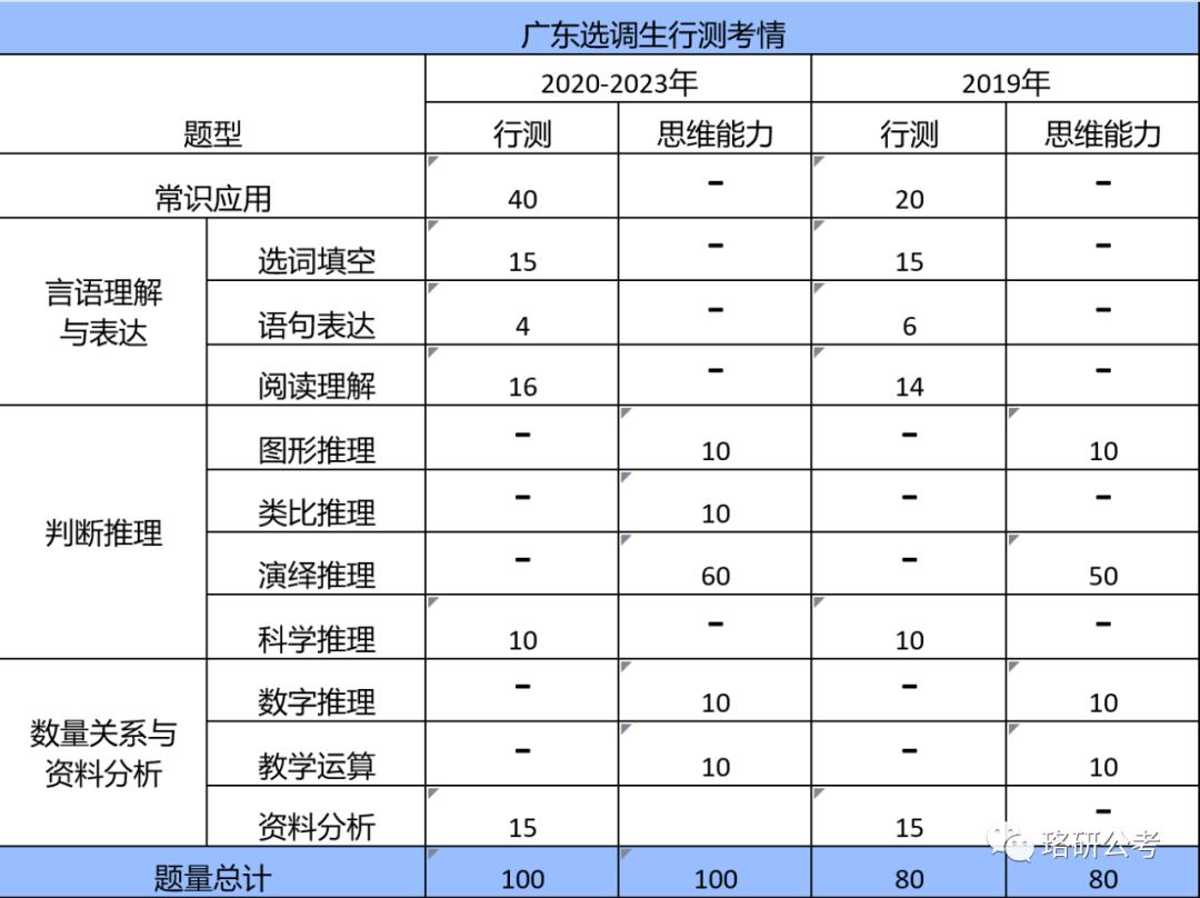 解析2024年公务员考试行测真题，探索未来之路