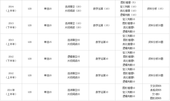 公务员行测考试分值分布详解及备考策略指南