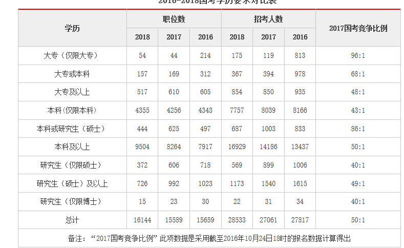 国家公务员考试通过率，挑战与机遇的并存之路