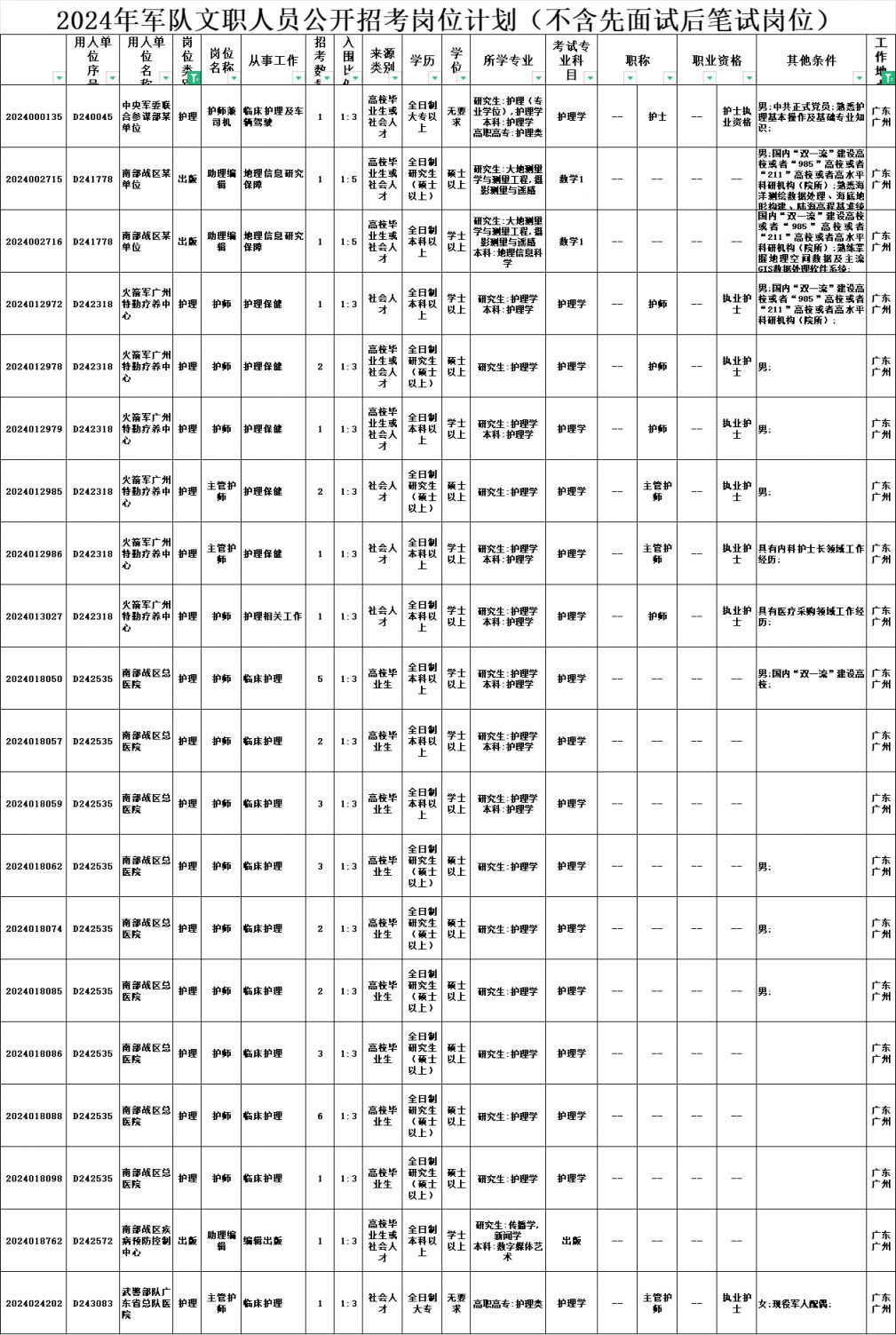 2024年部队文职岗位展望，机遇与挑战并存