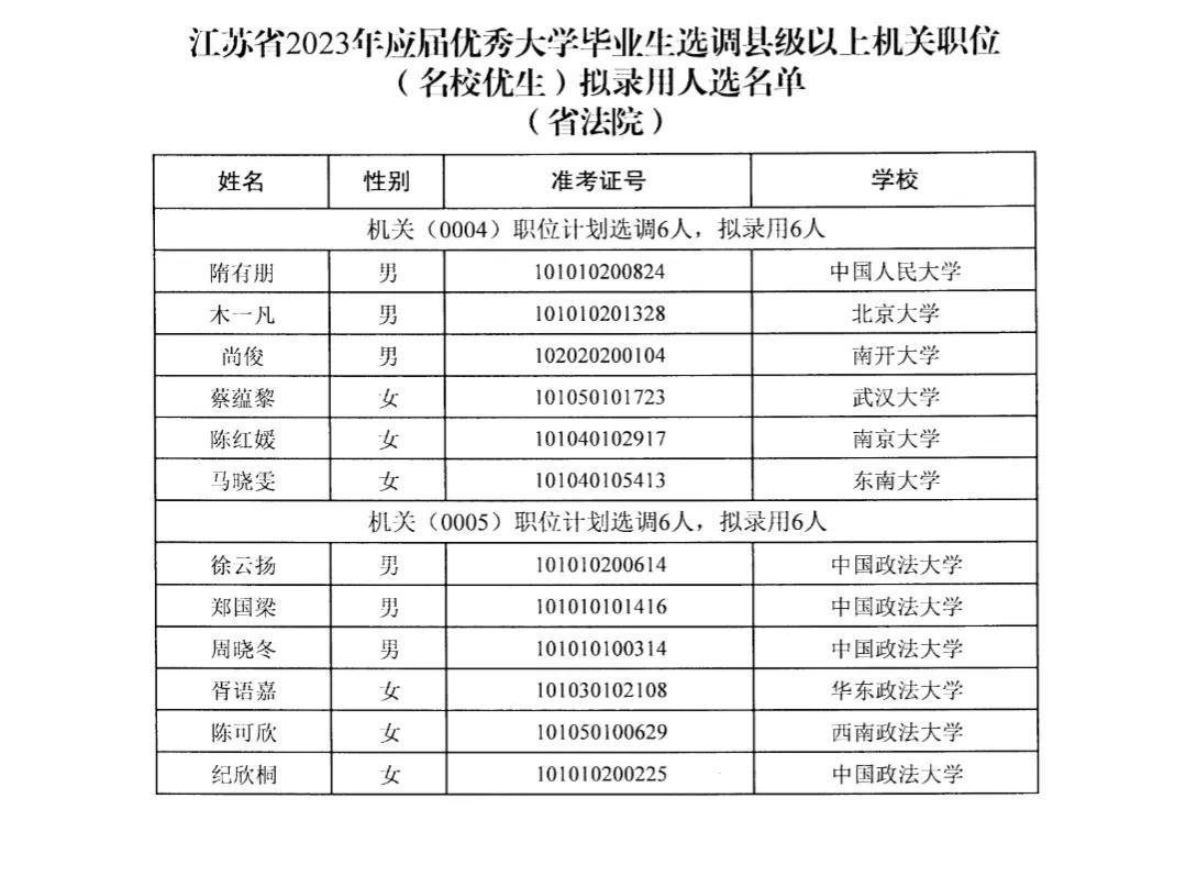 2023年国家公务员考试网职位表深度解读与洞察