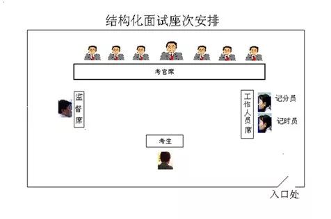 公务员结构化面试技巧与试题详解全攻略