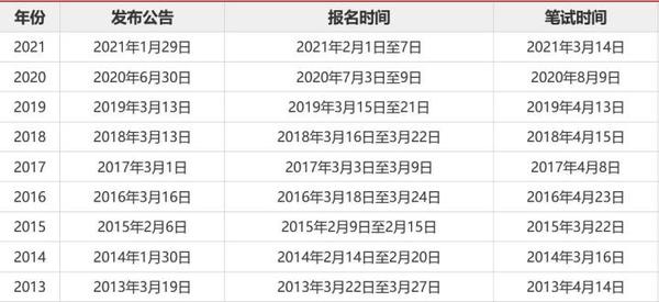 国考报名官网报名入口全面解析