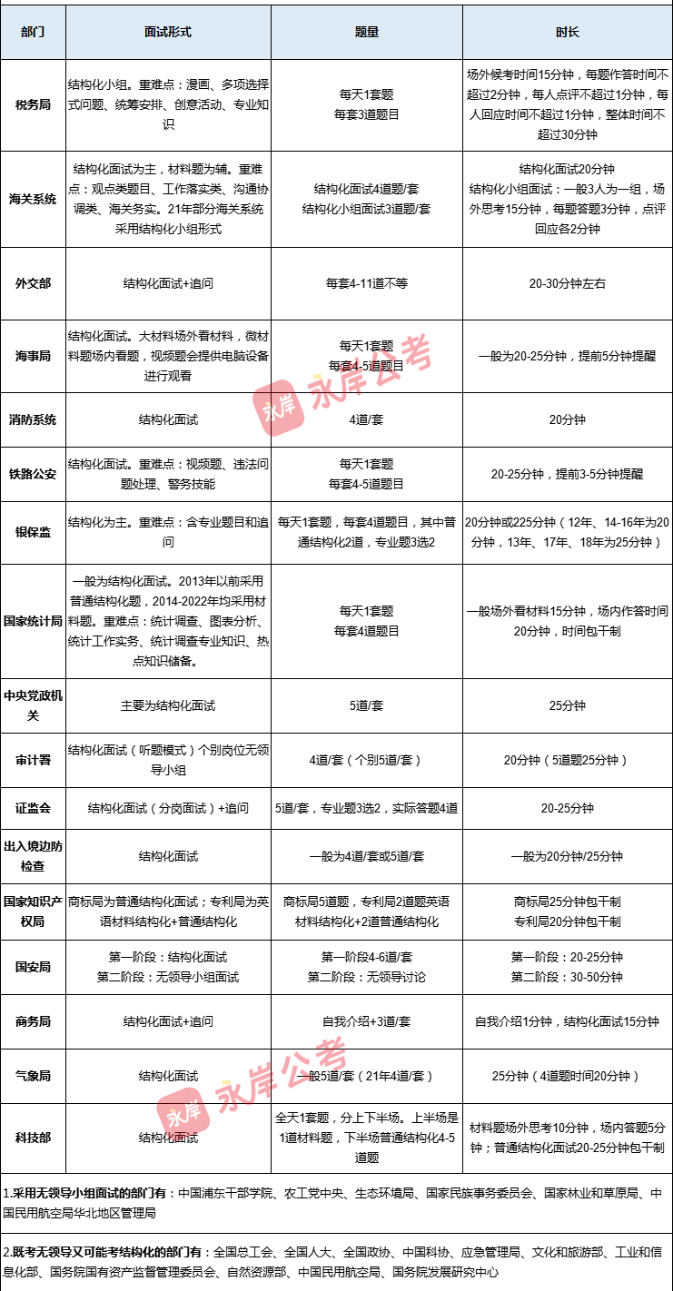 2024公务员笔试成绩深度解析与解读