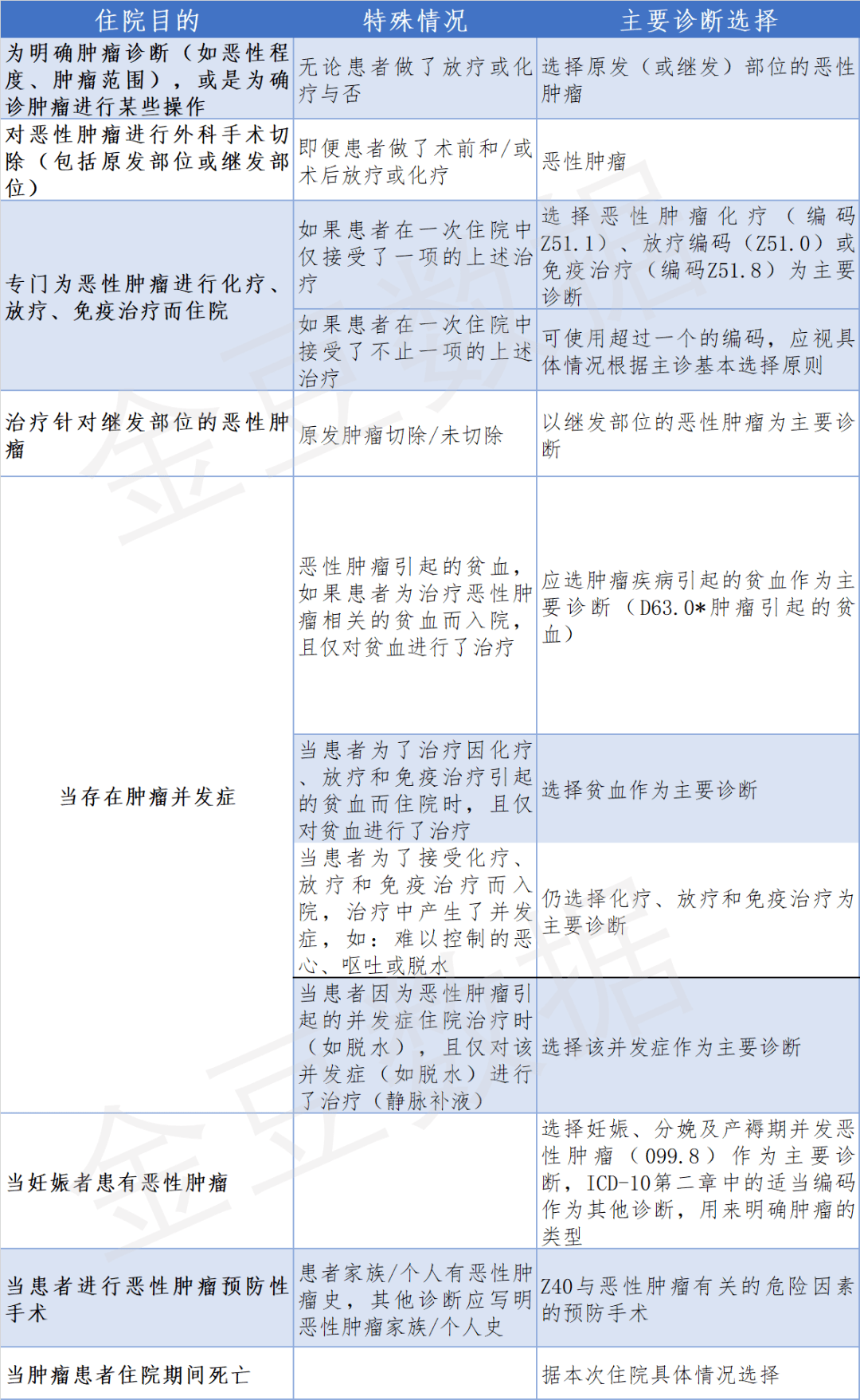 琼梦 第3页