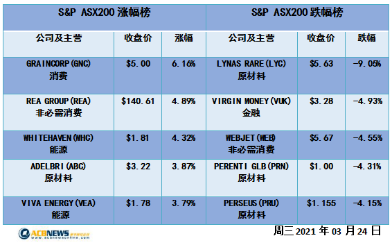 那份爱ソ无缘 第3页