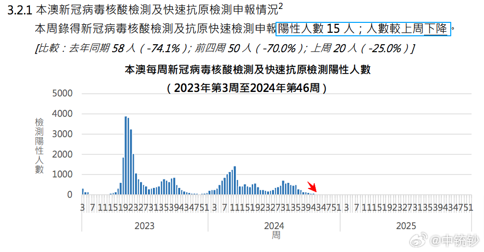 2024年新澳门天天开奖免费查询,数据驱动执行决策_Holo97.44