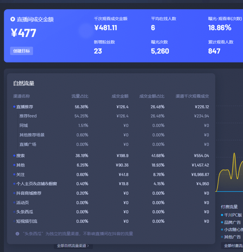 新澳天天开奖资料大全62期,数据决策执行_入门版27.774