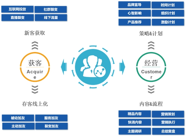 2024新澳门精准免费大全新文,高效策略实施_顶级版16.667