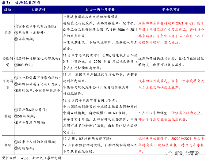 纯白梵唱 第3页