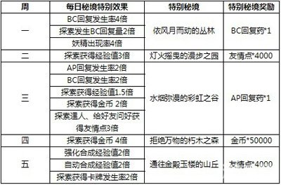 新澳天天彩正版免费资料观看,深层数据计划实施_CT77.98