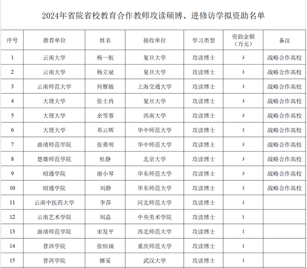 揭秘，2024年云南省公考最强学校榜单