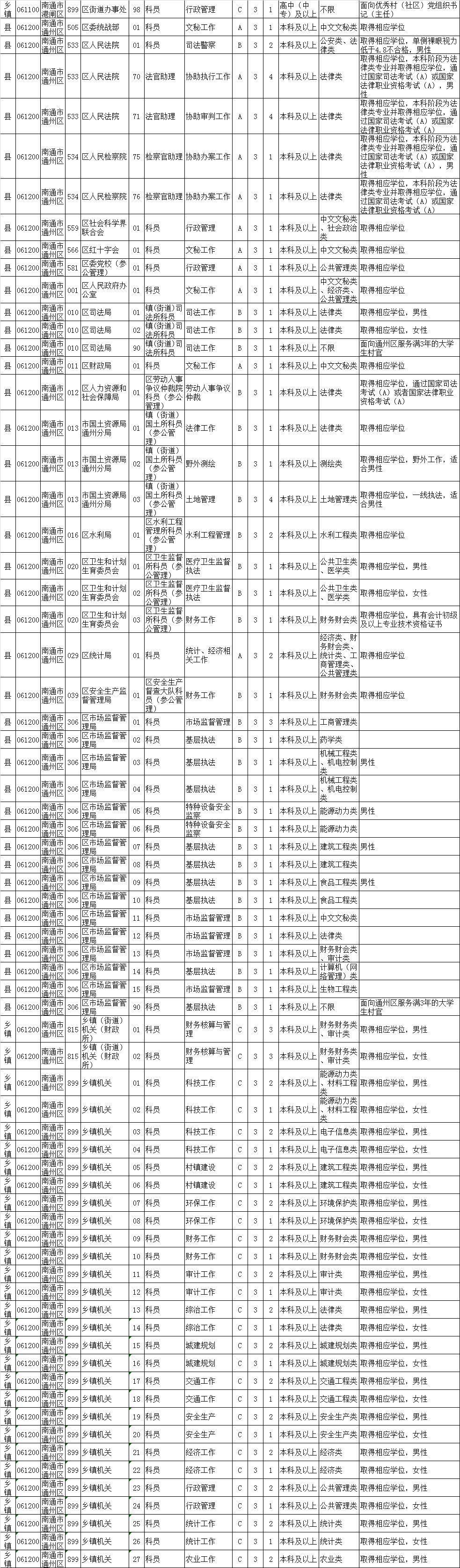 公务员岗位招录表，揭示职业机遇与选择的重要性