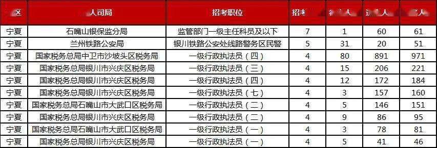 宁夏公务员考试职位表深度解析