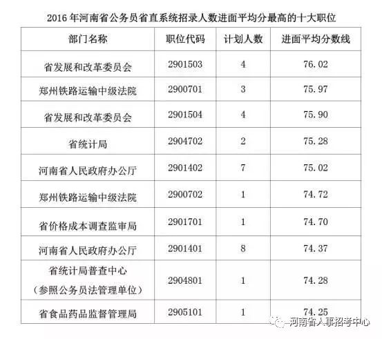 河南省公务员考试分数线全面解析