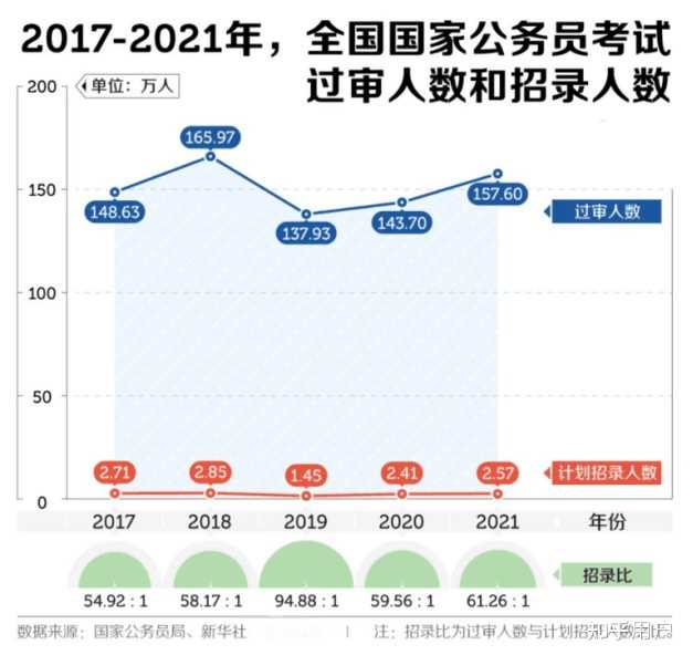 2023年公务员考试通过率分析与展望