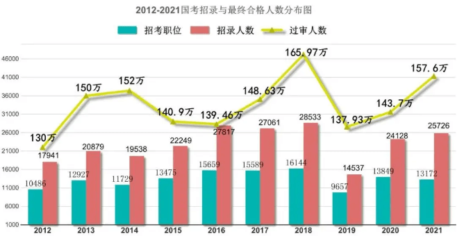 公务员考试趋势深度解析与探析