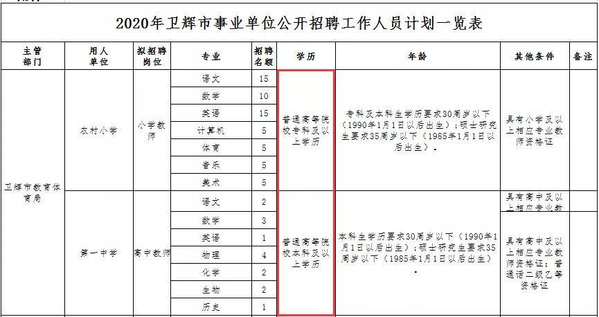 事业编考试年龄放宽至四十岁，探讨其影响与意义