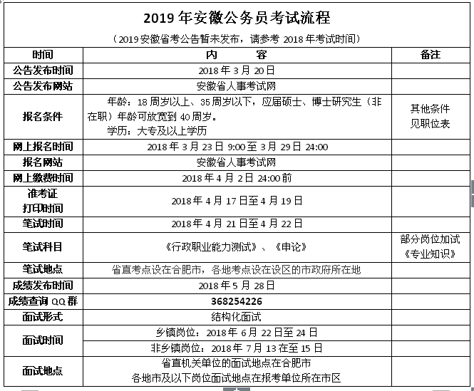 公务员录用审批流程全面解析