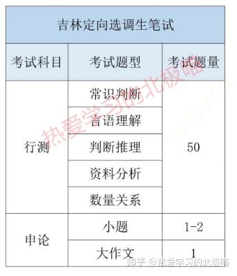 吉林选调生考试网，深度探索与解析