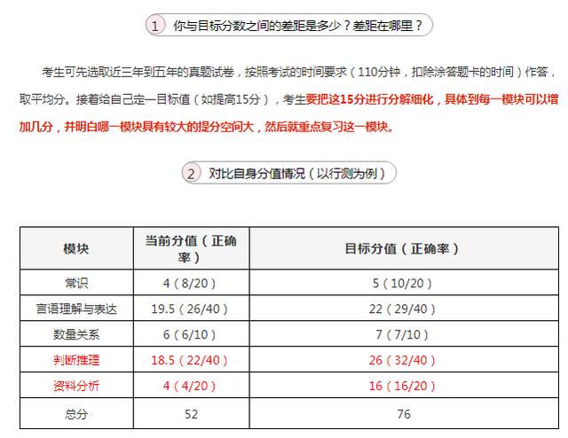 国考行测分数与上岸之路，探寻理想分数线之路