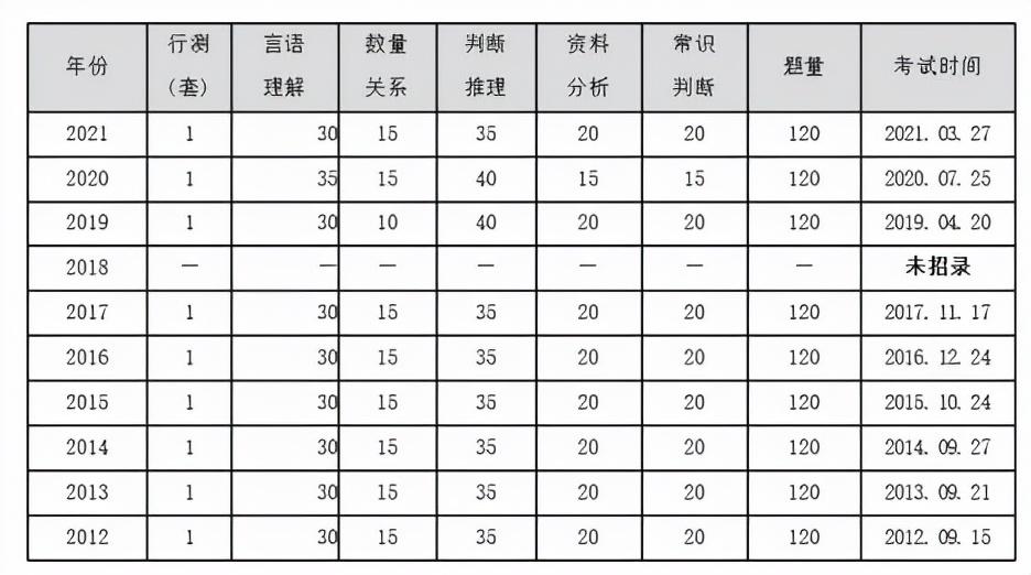 公务员考试答题技巧全攻略，提升答题效率与准确度的关键策略汇总图