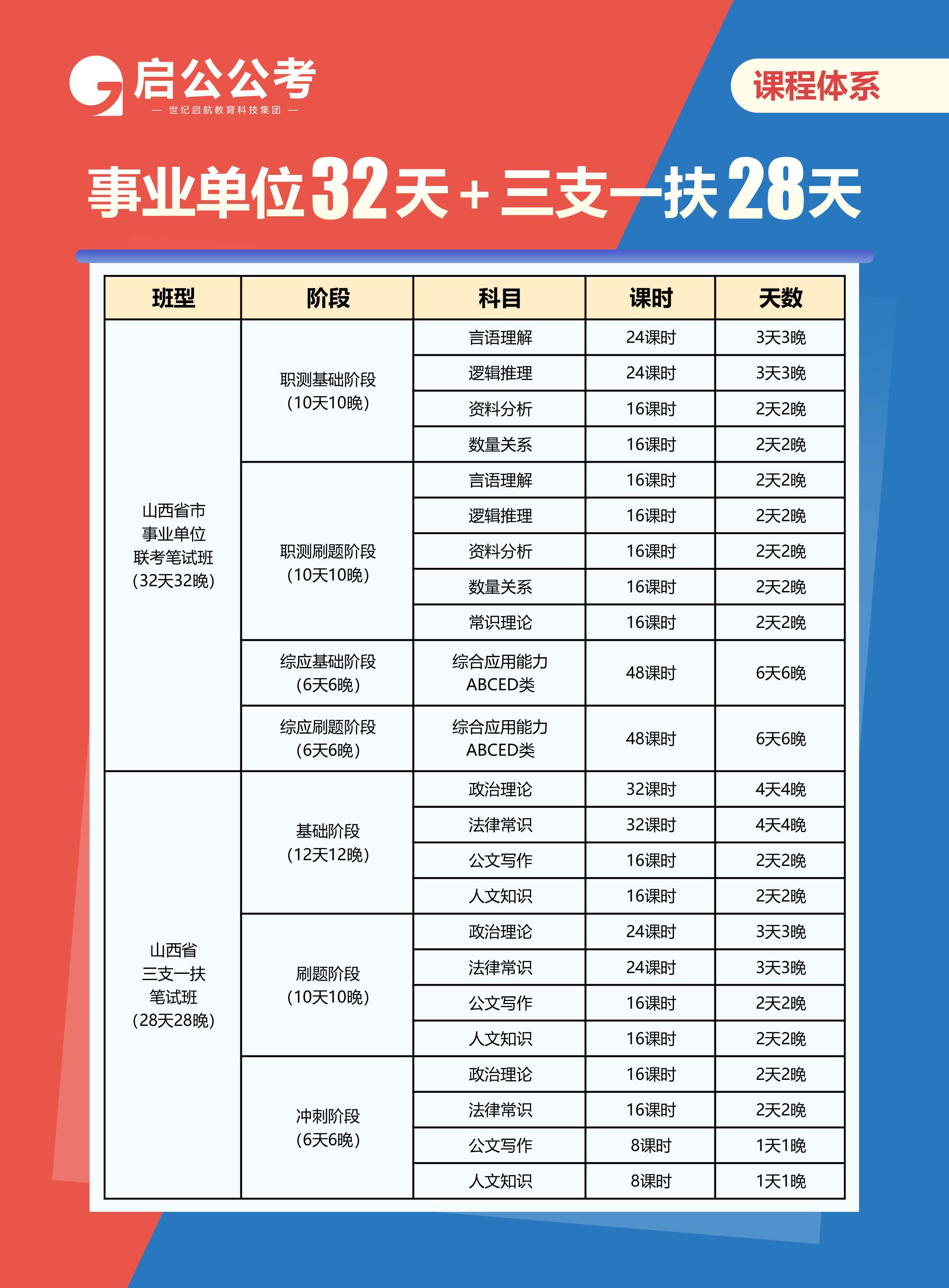 公务员考试辅导班深度分析与综合评估，哪家辅导效果最好？