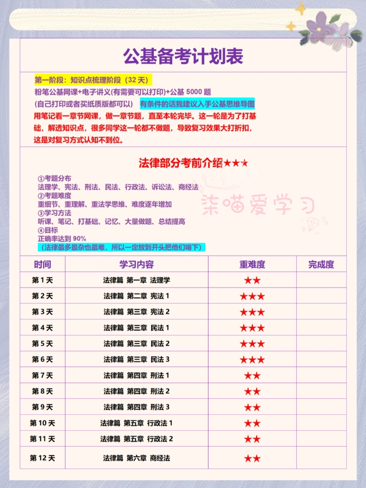 公考备考高效复习策略，详细计划表助你一举成功！