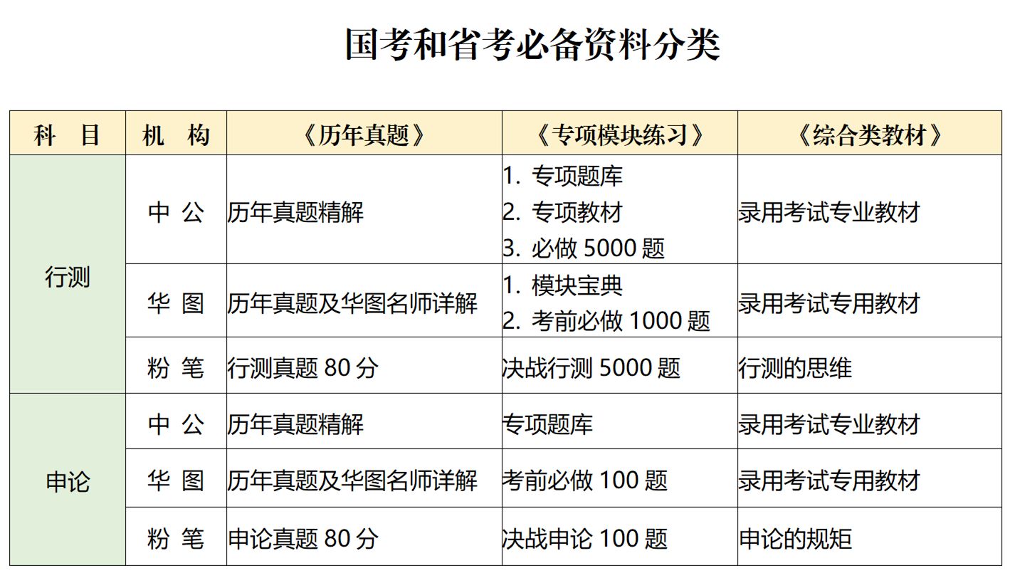 公务报考资料详解指南