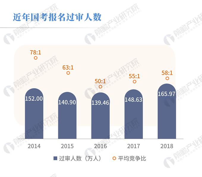 近年国考趋势深度解析与数据报告