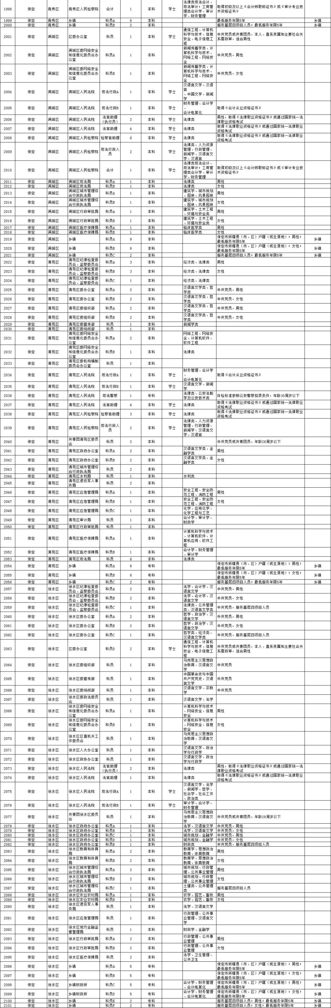 河北公务员报考职位表全面解析