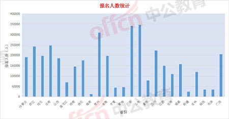 各省公务员考试难度排行详解