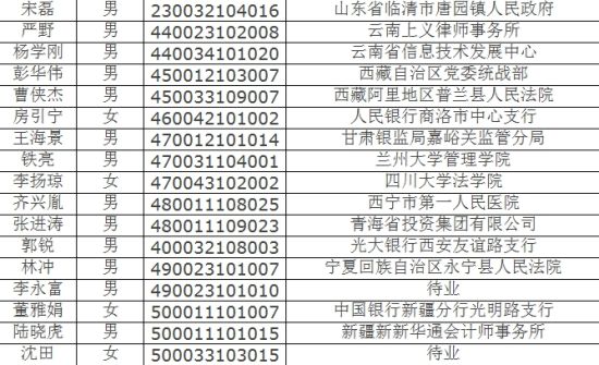 大连公务员最新录用公示名单正式发布