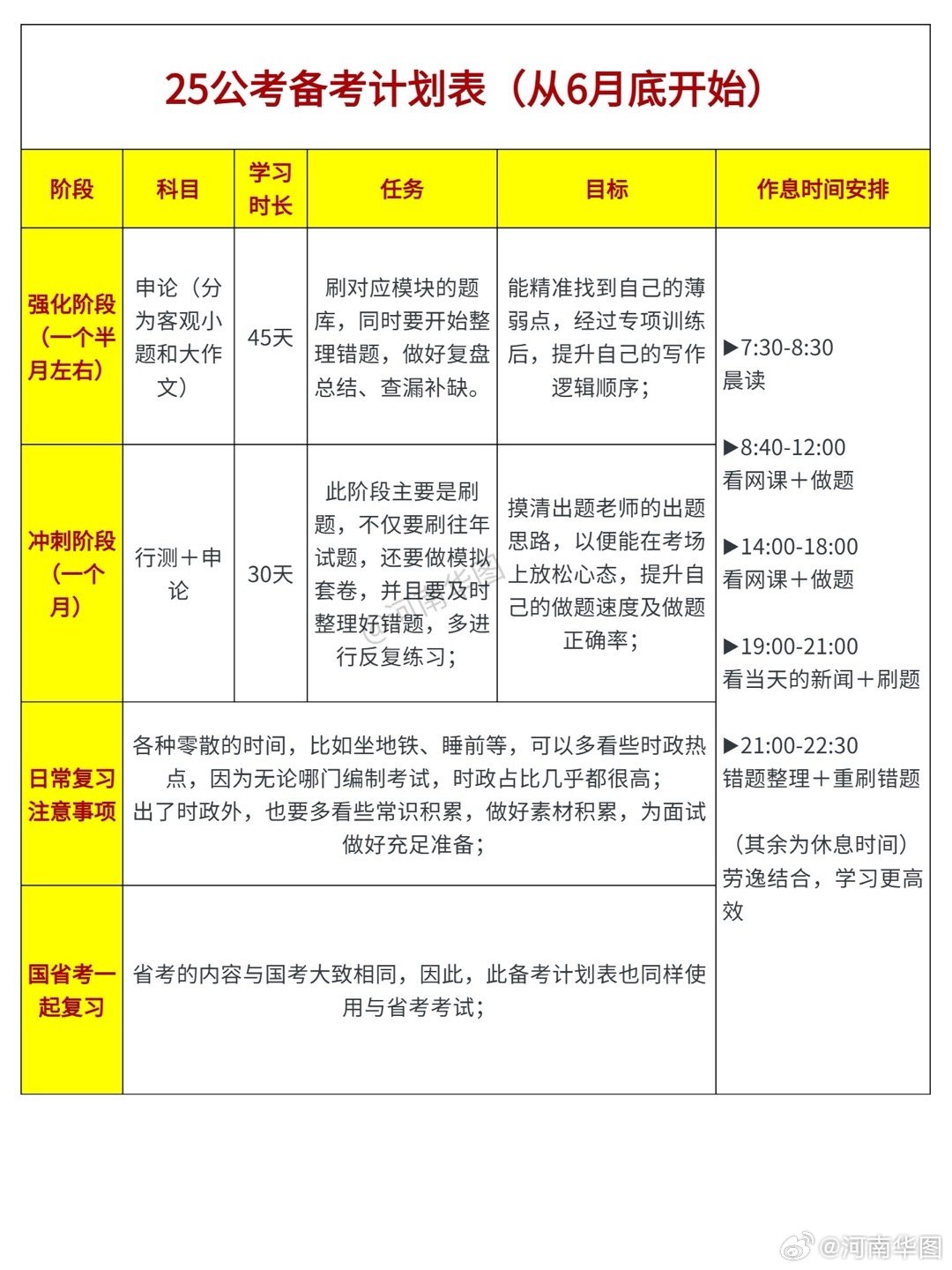 公考备考计划表全面解读