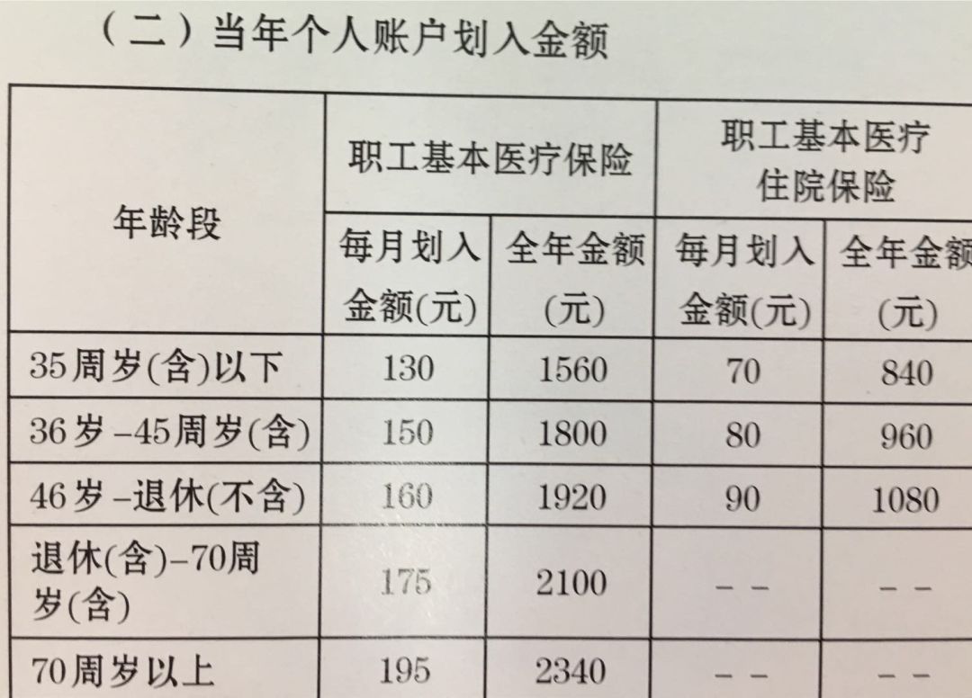 公务员体检费用全解析，究竟要花多少钱？