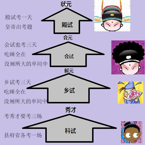 公务员考试与科举制度的现代联系探究