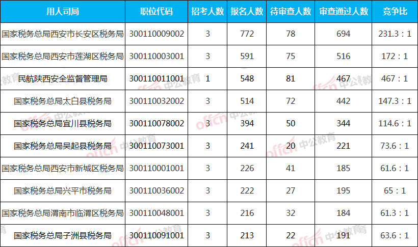 下载与分析2023国考职位表全面指南