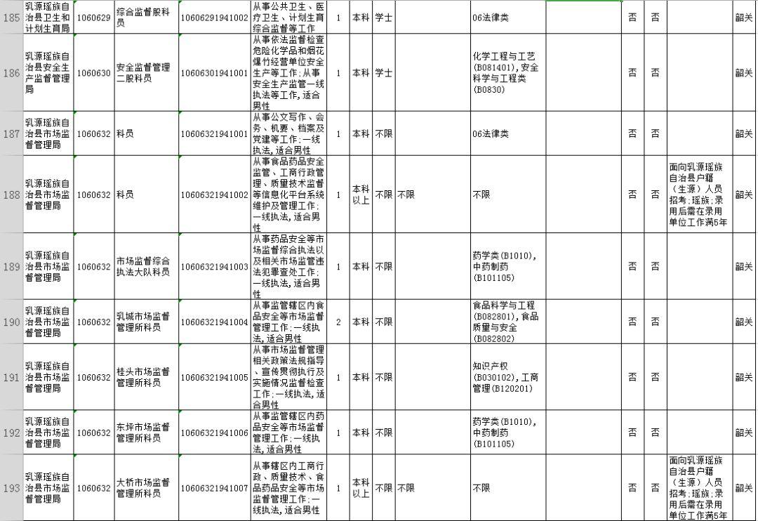 公务员招聘岗位表深度解析，职业发展与报考策略透视