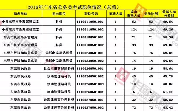 广东公务员岗位招录表全面解析