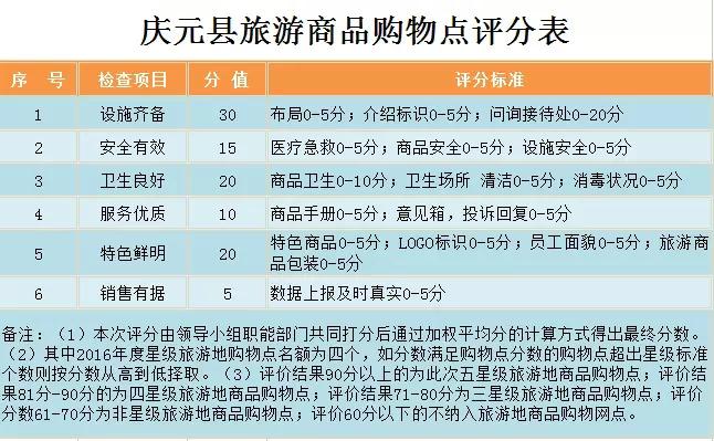 新澳天天开奖资料大全旅游攻略,广泛解析方法评估_薄荷版41.670