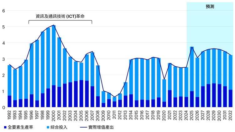 新澳天天开奖资料大全最新5,深层执行数据策略_7DM40.798