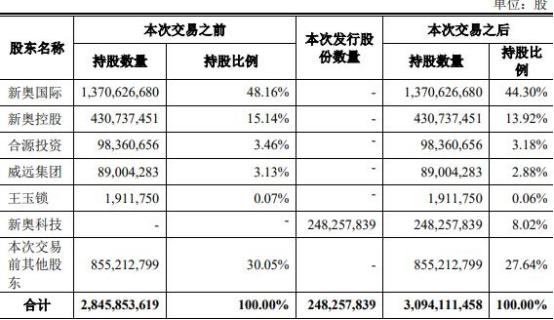 新奥天天免费资料公开,高速响应方案解析_UHD款57.41