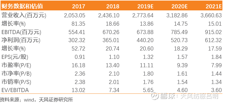 新奥天天免费资料大全正版优势,收益成语分析定义_定制版39.224