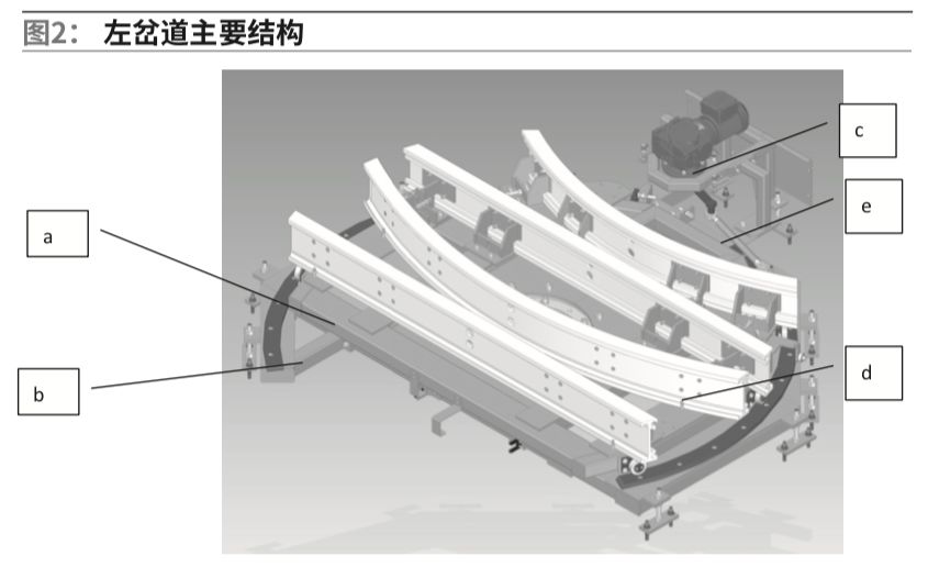 双轨，探索与并行之路的交织旅程